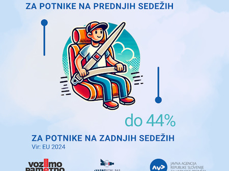 Varnostni pas zmanjšanje tveganja